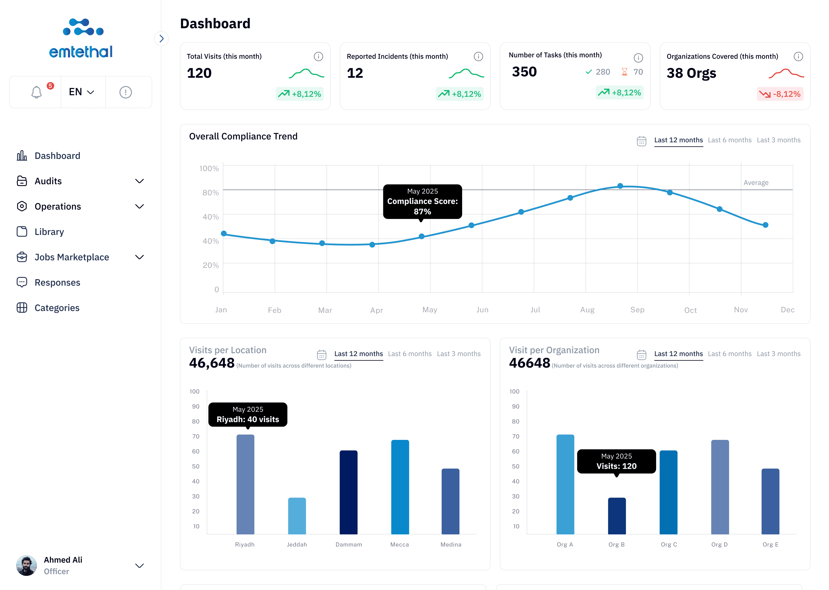 Emtethal Dashboard